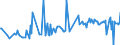 KN 28253000 /Exporte /Einheit = Preise (Euro/Tonne) /Partnerland: Lettland /Meldeland: Eur27_2020 /28253000:Vanadiumoxide und Vanadiumhydroxide