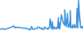 KN 28253000 /Exporte /Einheit = Preise (Euro/Tonne) /Partnerland: Polen /Meldeland: Eur27_2020 /28253000:Vanadiumoxide und Vanadiumhydroxide