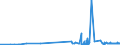 KN 28253000 /Exporte /Einheit = Preise (Euro/Tonne) /Partnerland: Tschechien /Meldeland: Eur27_2020 /28253000:Vanadiumoxide und Vanadiumhydroxide