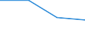 KN 28253000 /Exporte /Einheit = Preise (Euro/Tonne) /Partnerland: Tschechoslow /Meldeland: Eur27 /28253000:Vanadiumoxide und Vanadiumhydroxide