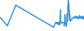 KN 28253000 /Exporte /Einheit = Preise (Euro/Tonne) /Partnerland: Bulgarien /Meldeland: Eur27_2020 /28253000:Vanadiumoxide und Vanadiumhydroxide