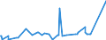 KN 28253000 /Exporte /Einheit = Preise (Euro/Tonne) /Partnerland: Ukraine /Meldeland: Eur27_2020 /28253000:Vanadiumoxide und Vanadiumhydroxide