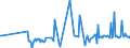 KN 28253000 /Exporte /Einheit = Preise (Euro/Tonne) /Partnerland: Slowenien /Meldeland: Eur27_2020 /28253000:Vanadiumoxide und Vanadiumhydroxide