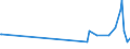 KN 28253000 /Exporte /Einheit = Preise (Euro/Tonne) /Partnerland: Serbien /Meldeland: Eur27_2020 /28253000:Vanadiumoxide und Vanadiumhydroxide