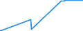 KN 28253000 /Exporte /Einheit = Preise (Euro/Tonne) /Partnerland: Nigeria /Meldeland: Eur27_2020 /28253000:Vanadiumoxide und Vanadiumhydroxide