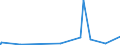 KN 28253000 /Exporte /Einheit = Preise (Euro/Tonne) /Partnerland: Suedafrika /Meldeland: Eur27_2020 /28253000:Vanadiumoxide und Vanadiumhydroxide