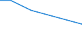 KN 28253000 /Exporte /Einheit = Preise (Euro/Tonne) /Partnerland: Kolumbien /Meldeland: Europäische Union /28253000:Vanadiumoxide und Vanadiumhydroxide