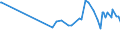 KN 28253000 /Exporte /Einheit = Preise (Euro/Tonne) /Partnerland: Argentinien /Meldeland: Eur27_2020 /28253000:Vanadiumoxide und Vanadiumhydroxide