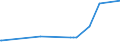 KN 28253000 /Exporte /Einheit = Preise (Euro/Tonne) /Partnerland: Iran /Meldeland: Europäische Union /28253000:Vanadiumoxide und Vanadiumhydroxide