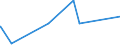 KN 28253000 /Exporte /Einheit = Preise (Euro/Tonne) /Partnerland: Jordanien /Meldeland: Eur27_2020 /28253000:Vanadiumoxide und Vanadiumhydroxide