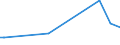 KN 28253000 /Exporte /Einheit = Preise (Euro/Tonne) /Partnerland: Kuwait /Meldeland: Eur27_2020 /28253000:Vanadiumoxide und Vanadiumhydroxide