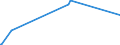 KN 28253000 /Exporte /Einheit = Preise (Euro/Tonne) /Partnerland: Arab.emirate /Meldeland: Eur15 /28253000:Vanadiumoxide und Vanadiumhydroxide