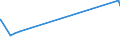 KN 28253000 /Exporte /Einheit = Preise (Euro/Tonne) /Partnerland: Singapur /Meldeland: Eur27_2020 /28253000:Vanadiumoxide und Vanadiumhydroxide