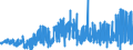 CN 28255000 /Exports /Unit = Prices (Euro/ton) /Partner: Germany /Reporter: Eur27_2020 /28255000:Copper Oxides and Hydroxides