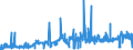 CN 28255000 /Exports /Unit = Prices (Euro/ton) /Partner: Belgium /Reporter: Eur27_2020 /28255000:Copper Oxides and Hydroxides