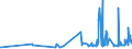 CN 28255000 /Exports /Unit = Prices (Euro/ton) /Partner: Luxembourg /Reporter: Eur27_2020 /28255000:Copper Oxides and Hydroxides