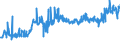 CN 28255000 /Exports /Unit = Prices (Euro/ton) /Partner: Poland /Reporter: Eur27_2020 /28255000:Copper Oxides and Hydroxides