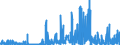 CN 28256000 /Exports /Unit = Prices (Euro/ton) /Partner: Netherlands /Reporter: Eur27_2020 /28256000:Germanium Oxides and Zirconium Dioxide