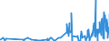 CN 28256000 /Exports /Unit = Prices (Euro/ton) /Partner: Norway /Reporter: Eur27_2020 /28256000:Germanium Oxides and Zirconium Dioxide