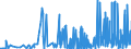 CN 28256000 /Exports /Unit = Prices (Euro/ton) /Partner: Turkey /Reporter: Eur27_2020 /28256000:Germanium Oxides and Zirconium Dioxide