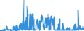 CN 28256000 /Exports /Unit = Prices (Euro/ton) /Partner: Poland /Reporter: Eur27_2020 /28256000:Germanium Oxides and Zirconium Dioxide