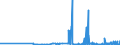 CN 28256000 /Exports /Unit = Prices (Euro/ton) /Partner: Slovakia /Reporter: Eur27_2020 /28256000:Germanium Oxides and Zirconium Dioxide