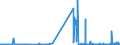 CN 28256000 /Exports /Unit = Prices (Euro/ton) /Partner: Romania /Reporter: Eur27_2020 /28256000:Germanium Oxides and Zirconium Dioxide