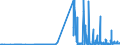 CN 28256000 /Exports /Unit = Prices (Euro/ton) /Partner: Bulgaria /Reporter: Eur27_2020 /28256000:Germanium Oxides and Zirconium Dioxide