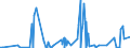 CN 28256000 /Exports /Unit = Prices (Euro/ton) /Partner: Ukraine /Reporter: Eur27_2020 /28256000:Germanium Oxides and Zirconium Dioxide