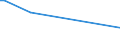 CN 28256000 /Exports /Unit = Prices (Euro/ton) /Partner: Kosovo /Reporter: Eur27_2020 /28256000:Germanium Oxides and Zirconium Dioxide