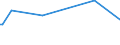 CN 28256000 /Exports /Unit = Prices (Euro/ton) /Partner: Mauritius /Reporter: Eur27_2020 /28256000:Germanium Oxides and Zirconium Dioxide