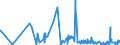 CN 28256000 /Exports /Unit = Prices (Euro/ton) /Partner: Canada /Reporter: Eur27_2020 /28256000:Germanium Oxides and Zirconium Dioxide