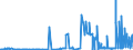 CN 28256000 /Exports /Unit = Prices (Euro/ton) /Partner: Mexico /Reporter: Eur27_2020 /28256000:Germanium Oxides and Zirconium Dioxide