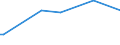 CN 28256000 /Exports /Unit = Prices (Euro/ton) /Partner: Venezuela /Reporter: Eur15 /28256000:Germanium Oxides and Zirconium Dioxide