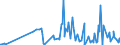 CN 28256000 /Exports /Unit = Prices (Euro/ton) /Partner: Chile /Reporter: Eur27_2020 /28256000:Germanium Oxides and Zirconium Dioxide