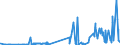 CN 28256000 /Exports /Unit = Prices (Euro/ton) /Partner: Argentina /Reporter: Eur27_2020 /28256000:Germanium Oxides and Zirconium Dioxide