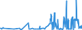 CN 28256000 /Exports /Unit = Prices (Euro/ton) /Partner: United Arab Emirates /Reporter: Eur27_2020 /28256000:Germanium Oxides and Zirconium Dioxide