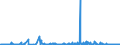 KN 28259011 /Exporte /Einheit = Preise (Euro/Tonne) /Partnerland: Niederlande /Meldeland: Eur27_2020 /28259011:Calciumhydroxid mit Einer Reinheit von >= 98 ght in der Trockensubstanz, in Form von Partikeln, die zu Nicht Mehr als 1 ght Abmessungen von > 75 Mikrometer Aufweisen und zu Nicht Mehr als 4 ght Abmessungen von < 1,3 Mikrometer Aufweisen