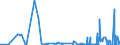 KN 28259011 /Exporte /Einheit = Preise (Euro/Tonne) /Partnerland: Griechenland /Meldeland: Eur27_2020 /28259011:Calciumhydroxid mit Einer Reinheit von >= 98 ght in der Trockensubstanz, in Form von Partikeln, die zu Nicht Mehr als 1 ght Abmessungen von > 75 Mikrometer Aufweisen und zu Nicht Mehr als 4 ght Abmessungen von < 1,3 Mikrometer Aufweisen