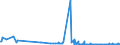 KN 28259011 /Exporte /Einheit = Preise (Euro/Tonne) /Partnerland: Norwegen /Meldeland: Eur27_2020 /28259011:Calciumhydroxid mit Einer Reinheit von >= 98 ght in der Trockensubstanz, in Form von Partikeln, die zu Nicht Mehr als 1 ght Abmessungen von > 75 Mikrometer Aufweisen und zu Nicht Mehr als 4 ght Abmessungen von < 1,3 Mikrometer Aufweisen