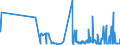 KN 28259011 /Exporte /Einheit = Preise (Euro/Tonne) /Partnerland: Schweden /Meldeland: Eur27_2020 /28259011:Calciumhydroxid mit Einer Reinheit von >= 98 ght in der Trockensubstanz, in Form von Partikeln, die zu Nicht Mehr als 1 ght Abmessungen von > 75 Mikrometer Aufweisen und zu Nicht Mehr als 4 ght Abmessungen von < 1,3 Mikrometer Aufweisen