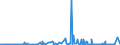 KN 28259011 /Exporte /Einheit = Preise (Euro/Tonne) /Partnerland: Russland /Meldeland: Eur27_2020 /28259011:Calciumhydroxid mit Einer Reinheit von >= 98 ght in der Trockensubstanz, in Form von Partikeln, die zu Nicht Mehr als 1 ght Abmessungen von > 75 Mikrometer Aufweisen und zu Nicht Mehr als 4 ght Abmessungen von < 1,3 Mikrometer Aufweisen