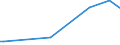 KN 28259011 /Exporte /Einheit = Preise (Euro/Tonne) /Partnerland: Aserbaidschan /Meldeland: Eur27_2020 /28259011:Calciumhydroxid mit Einer Reinheit von >= 98 ght in der Trockensubstanz, in Form von Partikeln, die zu Nicht Mehr als 1 ght Abmessungen von > 75 Mikrometer Aufweisen und zu Nicht Mehr als 4 ght Abmessungen von < 1,3 Mikrometer Aufweisen