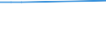 KN 28259011 /Exporte /Einheit = Preise (Euro/Tonne) /Partnerland: Montenegro /Meldeland: Eur25 /28259011:Calciumhydroxid mit Einer Reinheit von >= 98 ght in der Trockensubstanz, in Form von Partikeln, die zu Nicht Mehr als 1 ght Abmessungen von > 75 Mikrometer Aufweisen und zu Nicht Mehr als 4 ght Abmessungen von < 1,3 Mikrometer Aufweisen