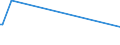 KN 28259011 /Exporte /Einheit = Preise (Euro/Tonne) /Partnerland: Kongo /Meldeland: Eur15 /28259011:Calciumhydroxid mit Einer Reinheit von >= 98 ght in der Trockensubstanz, in Form von Partikeln, die zu Nicht Mehr als 1 ght Abmessungen von > 75 Mikrometer Aufweisen und zu Nicht Mehr als 4 ght Abmessungen von < 1,3 Mikrometer Aufweisen