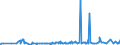 KN 28259011 /Exporte /Einheit = Preise (Euro/Tonne) /Partnerland: Kanada /Meldeland: Eur27_2020 /28259011:Calciumhydroxid mit Einer Reinheit von >= 98 ght in der Trockensubstanz, in Form von Partikeln, die zu Nicht Mehr als 1 ght Abmessungen von > 75 Mikrometer Aufweisen und zu Nicht Mehr als 4 ght Abmessungen von < 1,3 Mikrometer Aufweisen