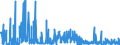 CN 28259019 /Exports /Unit = Prices (Euro/ton) /Partner: Netherlands /Reporter: Eur27_2020 /28259019:Calcium Oxide, Hydroxide and Peroxide (Excl. Calcium Hydroxide of a Purity of >= 98% Calculated on the dry Weight, in the Form of Particles of Which not > 1% by Weight Have a Particle-size > 75 Micrometres and not > 4% by Weight Have a Particle-size of < 1,3 Micrometres)