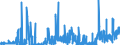 CN 28259019 /Exports /Unit = Prices (Euro/ton) /Partner: United Kingdom /Reporter: Eur27_2020 /28259019:Calcium Oxide, Hydroxide and Peroxide (Excl. Calcium Hydroxide of a Purity of >= 98% Calculated on the dry Weight, in the Form of Particles of Which not > 1% by Weight Have a Particle-size > 75 Micrometres and not > 4% by Weight Have a Particle-size of < 1,3 Micrometres)