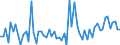 KN 28259019 /Exporte /Einheit = Preise (Euro/Tonne) /Partnerland: Ver.koenigreich(Ohne Nordirland) /Meldeland: Eur27_2020 /28259019:Calciumoxid, Calciumhydroxid und Calciumperoxid (Ausg. Calciumhydroxid mit Einer Reinheit von >= 98 ght in der Trockensubstanz, in Form von Partikeln, die zu Nicht Mehr als 1 ght Abmessungen von > 75 Mikrometer Aufweisen und zu Nicht Mehr als 4 ght Abmessungen von < 1,3 Mikrometer Aufweisen)