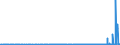 CN 28259019 /Exports /Unit = Prices (Euro/ton) /Partner: Finland /Reporter: Eur27_2020 /28259019:Calcium Oxide, Hydroxide and Peroxide (Excl. Calcium Hydroxide of a Purity of >= 98% Calculated on the dry Weight, in the Form of Particles of Which not > 1% by Weight Have a Particle-size > 75 Micrometres and not > 4% by Weight Have a Particle-size of < 1,3 Micrometres)